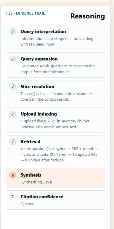 7-step reasoning panel showing query expansion, retrieval, and synthesis completing in sequence